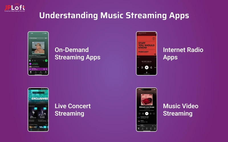 Understanding Music Streaming Apps